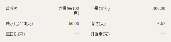 椰子醬營(yíng)養價(jià)值圖表